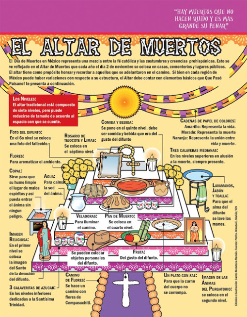 ALTARES DE MUERTOS — Las Ficheras