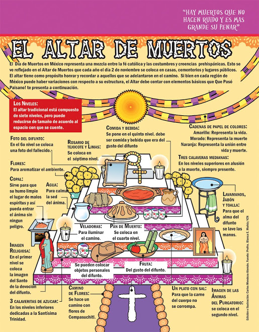 Altar de Muertos Info